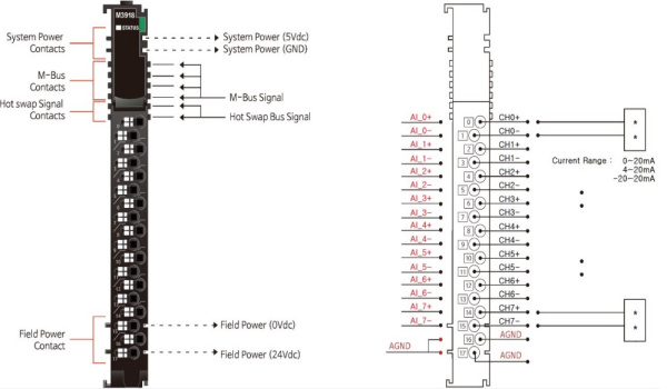 M3918 Аналоговый ввод, 8AI, 0-20/4-20/±20 мA, 12 бит АЦП, RTB 18