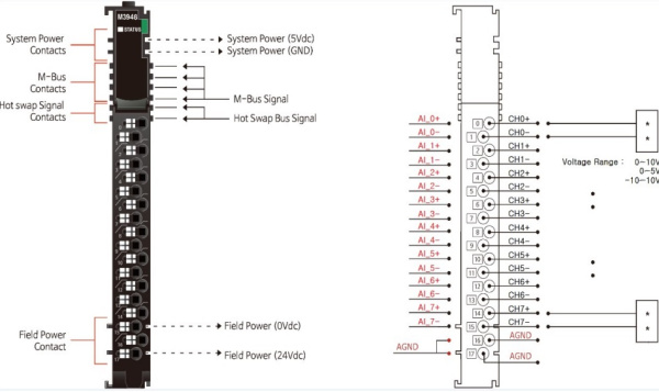 M3948 Аналоговый ввод, 8AI, 0-10/0-5/±5/±10 В (DC), 16 бит АЦП, RTB 18
