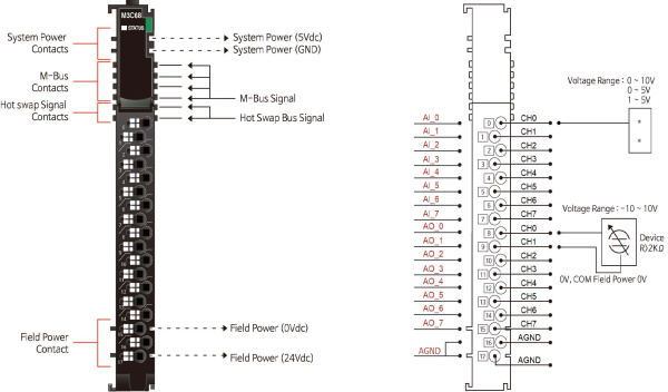 M3C68 Аналоговый ввод, 8AI 0-10/0-5/1-5 В (DC)/8AO 0-10 В (DC), 16 бит АЦП/ЦАП, RTB 18