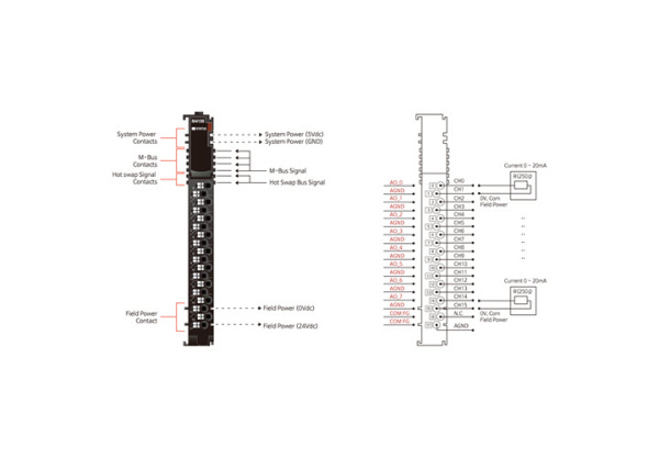 M4158 Аналоговый вывод, 8AO, 0-20 мA, 16 бит ЦАП, RTB 18