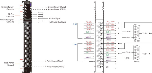 M5232 Интерфейсный модуль, 2xRS-485, RTB 18