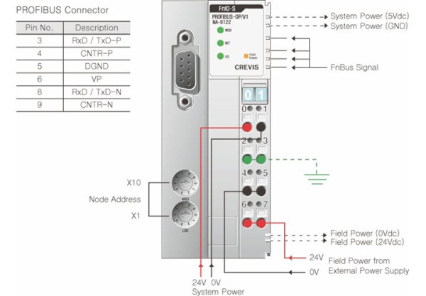 NA-9122 Адаптер Profibus