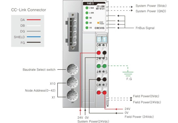 NA-9131 Адаптер CC-Link