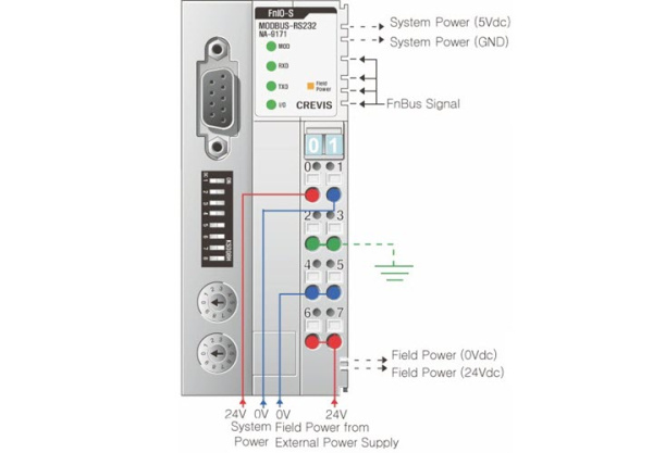 NA-9171 Адаптер Modbus RS-232