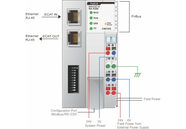 NA-9386 Адаптер EtherCAT