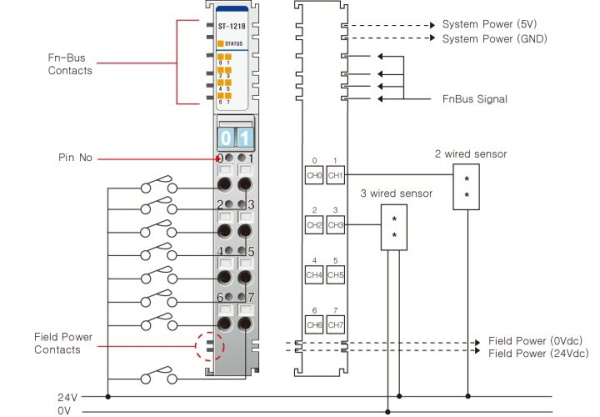 ST-1218 Дискретный ввод, 8DI, 12/24 В (DC), Sink, RTB 8
