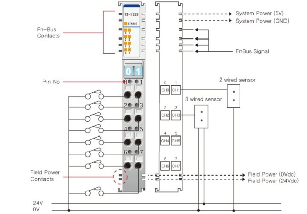 ST-1228 Дискретный ввод, 8DI, 12/24 В (DC), Source, RTB 8