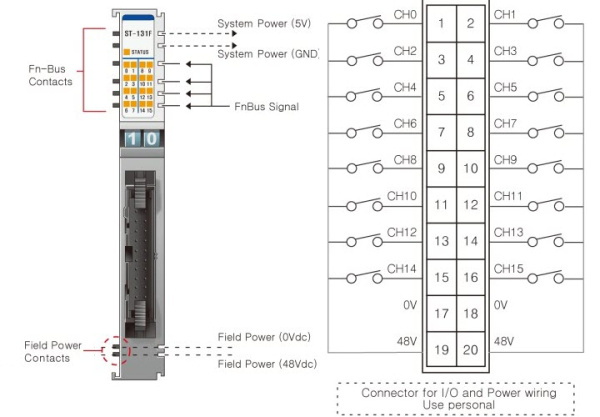 ST-131F Дискретный ввод, 16DI, 48 В (DC), Sink, IDC 20