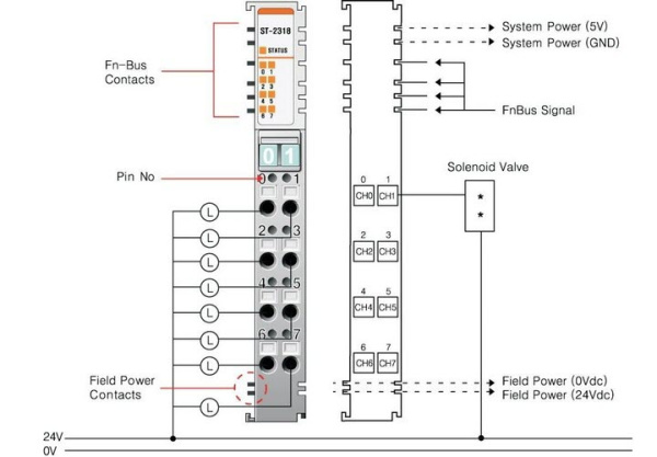 ST-2318 Дискретный вывод, 8DO, 24 В/0.5А (DC), Sink, RTB 8