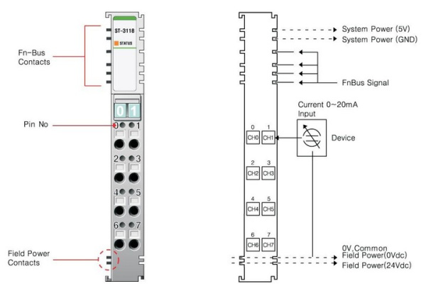 ST-3118 Аналоговый ввод, 8AI, 0-20 мА, 12 бит АЦП, RTB 8