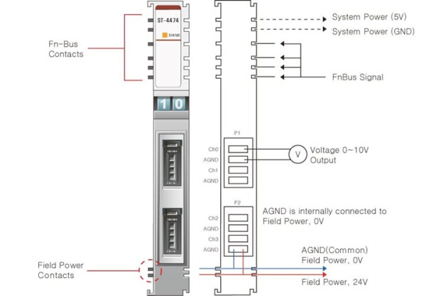 ST-4474 Аналоговый вывод, 4AO, 0-10 В (DC), 12 бит ЦАП, 3M Mini-Clamp