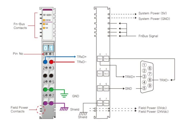 ST-5231 Интерфейсный модуль, 1xRS-485, RTB 8