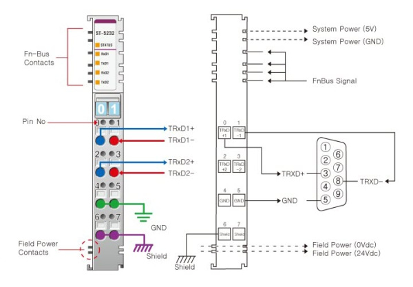 ST-5232 Интерфейсный модуль, 2xRS-485, RTB 8