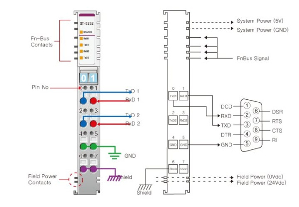 ST-5252 Интерфейсный модуль, 2xRS-232, RTB 8