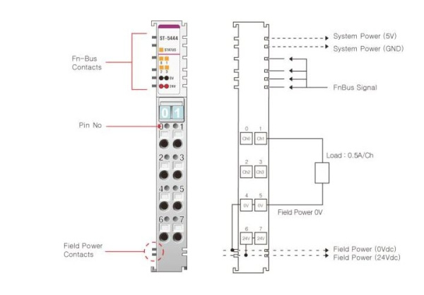 ST-5444 ШИМ (PWM), 4CH, 24 В/0.5A (DC), Source, RTB 8