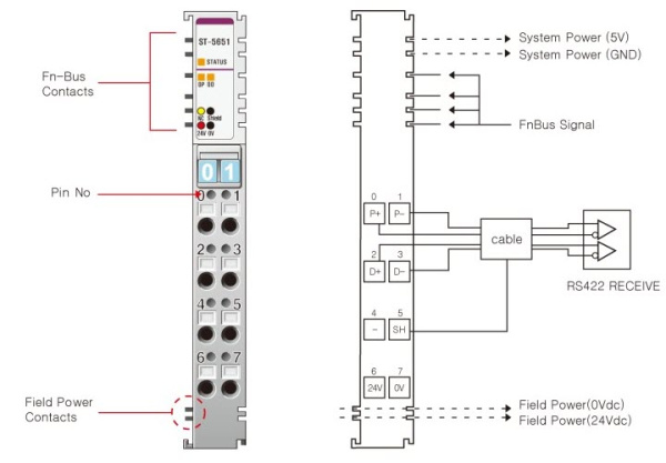 ST-5651 Импульсный вывод, 1хRS-422 , RTB 8